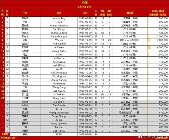 就算是他被逼无奈、真的一路磕长头去大昭寺，那他在这一路上，也很有可能也会想尽一切办法偷奸耍滑。